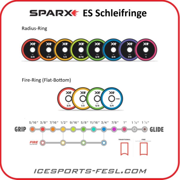 SPARX ES Schleifring Radius ab 1-1/8" bis 1-3/4" – Bild 2