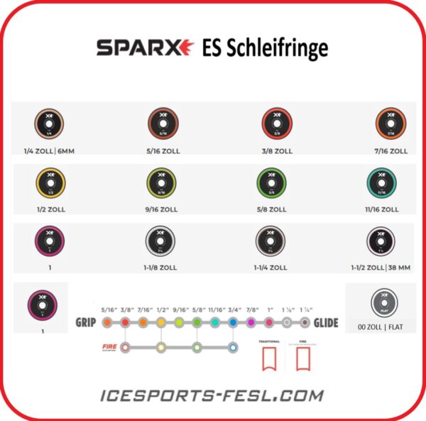 SPARX ES Schleifring Radius Flat bis 1"